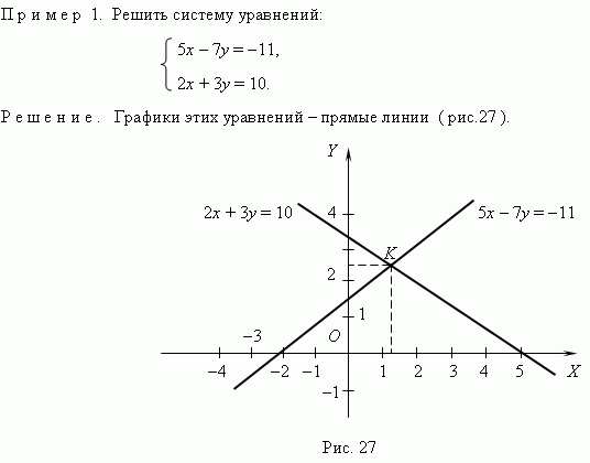 Картинки по запросу решение уравнений графическим способом