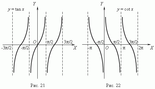 Графики Элементарных Функций Шпаргалка