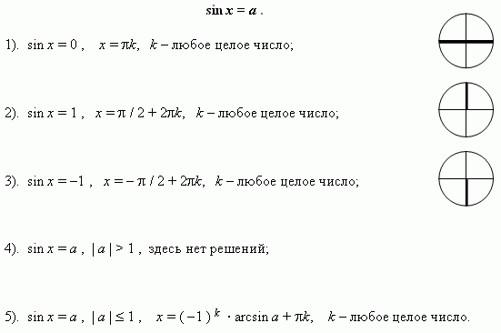 Решение тригонометрических уравнений.