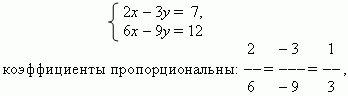 Когда система двух линейных уравнений с двумя неизвестными не имеет решений
