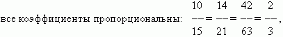 Когда система двух линейных уравнений с двумя неизвестными не имеет решений